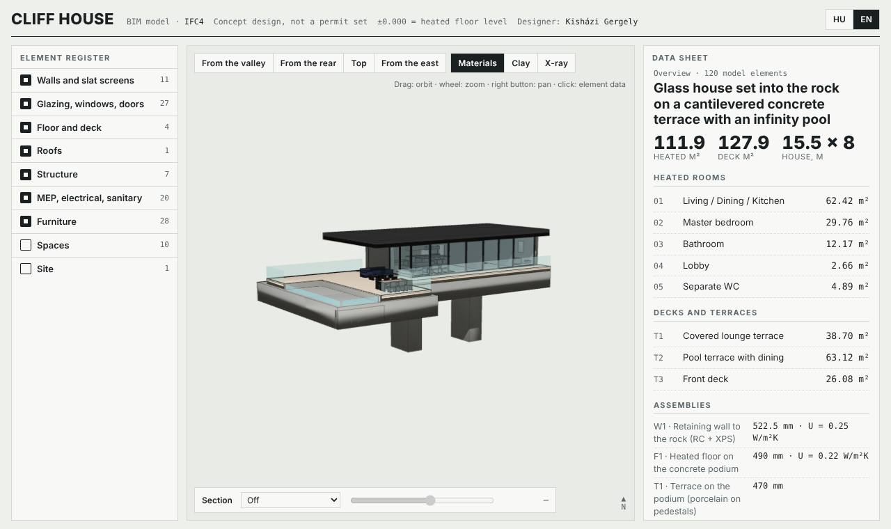 Cliff House: preview of the interactive 3D model